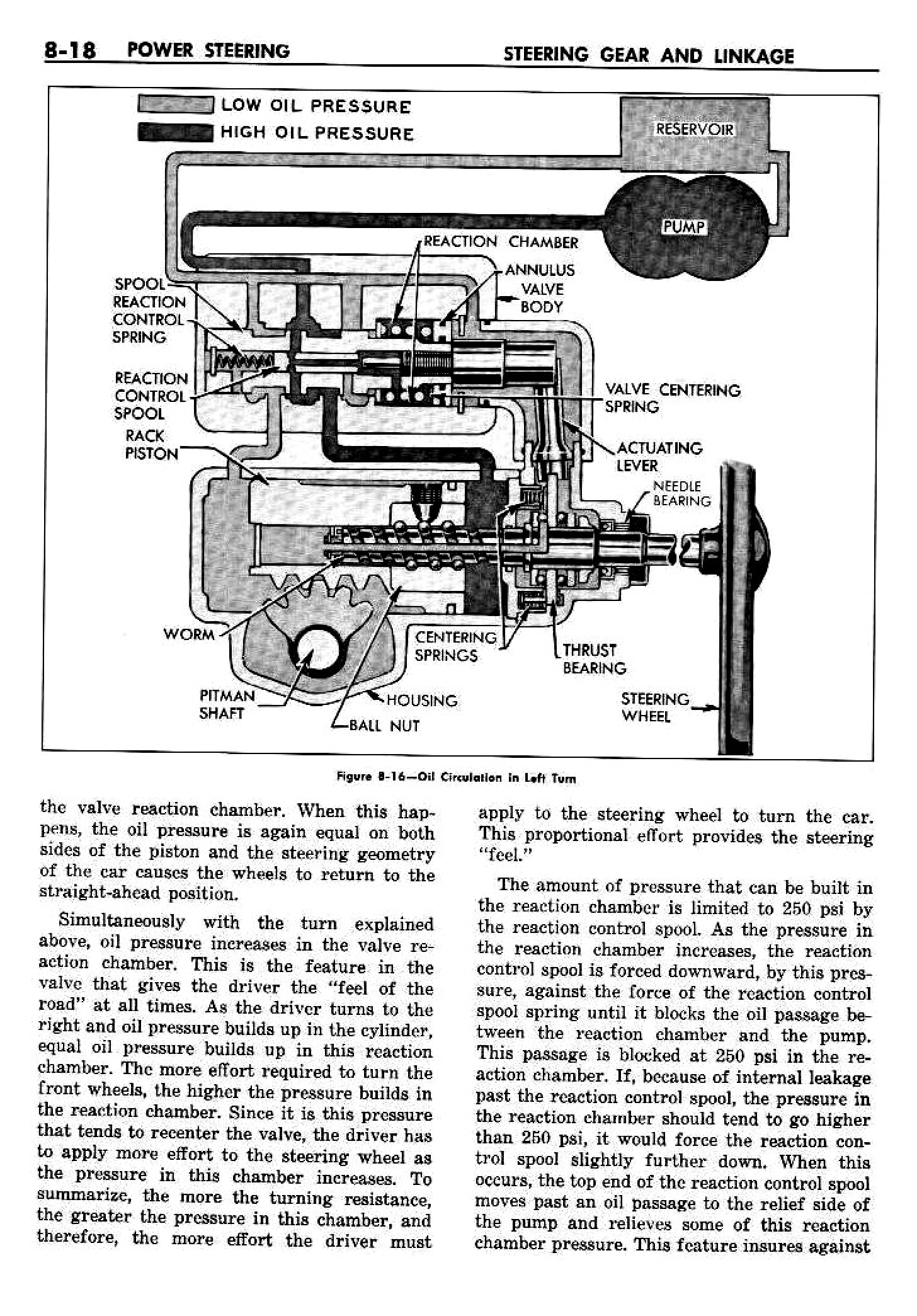 n_09 1958 Buick Shop Manual - Steering_18.jpg